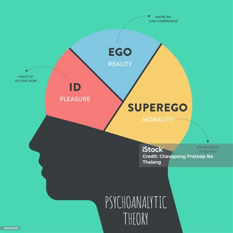 The Model Theory Of Psychoanalytic Theory Of Unconsciousness In Peoples Minds The Psychological