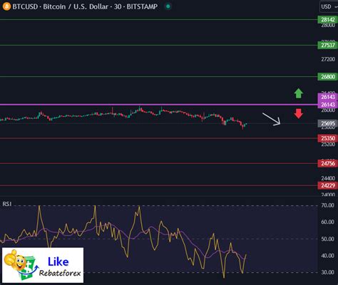 Bitcoin Technical Analysis Btc Usd 5 September 2023 Likerebateforex