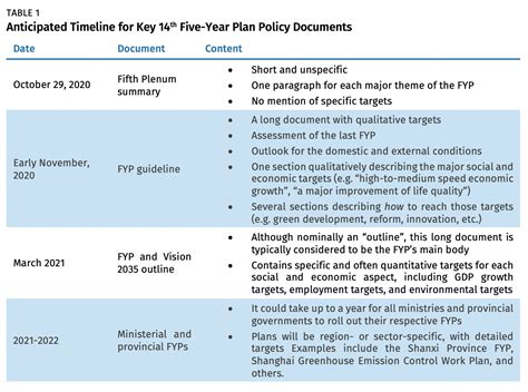 What To Expect From Chinas New Five Year Plan Rhodium Group