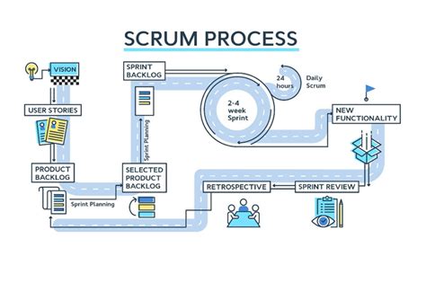 Cập nhật hơn 81 về mô hình agile scrum hay nhất coedo vn