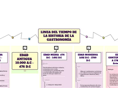 Linea Del Tiempo Edades De La Historia The Best Porn Website