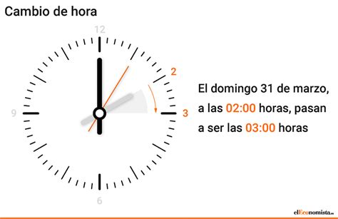 Cambio Horario En Espa A Este D A Se Adelanta La Hora