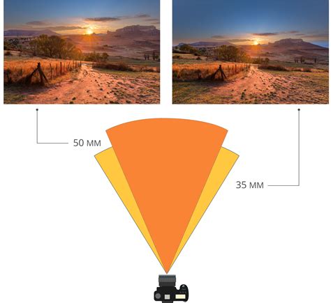 The Lens Every Photographer Should Have And Use The 35mm Bandh Explora