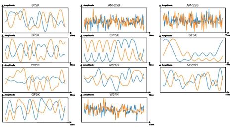 Electronics Free Full Text Signal Modulation Recognition Algorithm