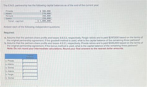 Solved The E N D Partnership Has The Following Solutioninn