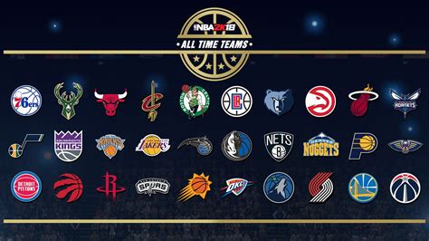 NBA All-Time - Central Division — We Are Basket