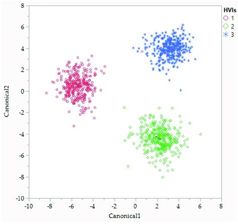 Linear Discriminant Analysis Lda To Model The Variance Of The