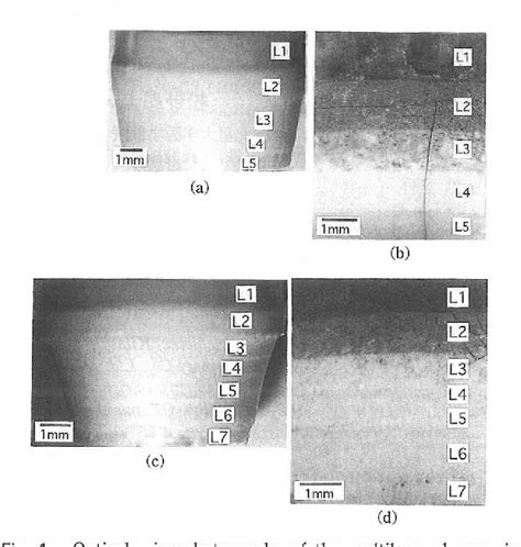 Figure From Preparation And Characterization Of Compositionally