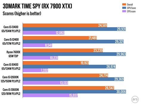 CPU Benchmarks Hierarchy 2023 Processor Ranking Charts 48 OFF