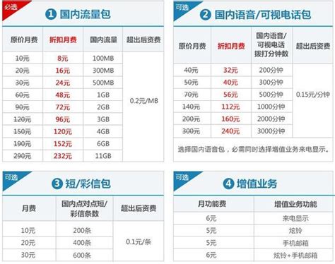 2023年贵州联通宽带套餐价格表，月租低至58元 套餐哥