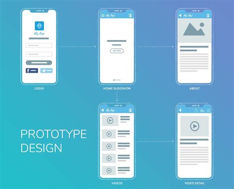 Como Crear Una Aplicacion Como Crear Una App Consejos Para La Creacion De Apps ⭐ Pasos