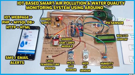 Development Of IoT Based Remote Monitoring System For Air Pollution