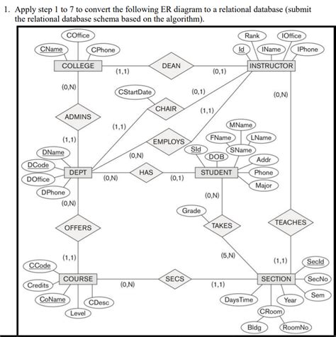 Conversion Of Er Diagram Into Relational Model Converting An