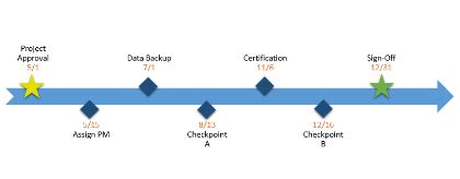 How to Make a Timeline in Microsoft Word + Free Template