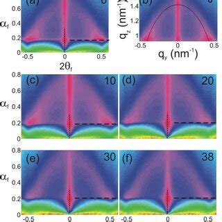 Schematic Representation Of The Gisaxs Geometry The X Ray Beam Hits