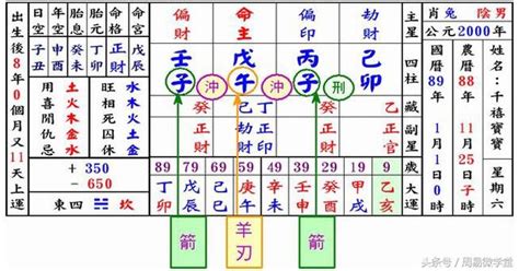 四柱八字算命中，“四柱”分部代表命主的六亲取象，通俗易懂 每日头条