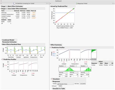 Data Analysis Software Jmp