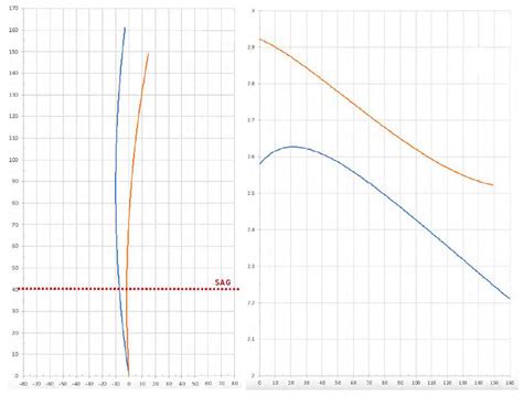 2022 GT Force Carbon Runs High Pivot LTS Suspension On 160mm 29er