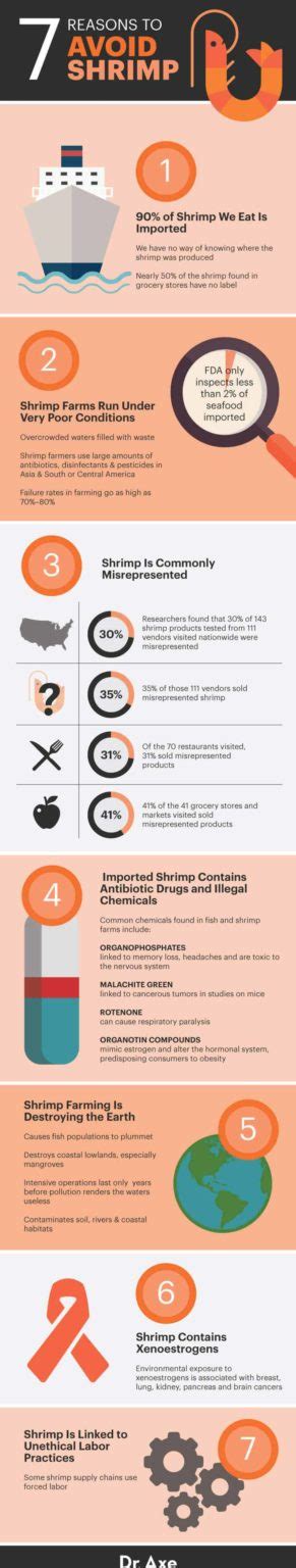 Shrimp Nutrition, Potential Benefits, Risks and Allergy - Dr. Axe