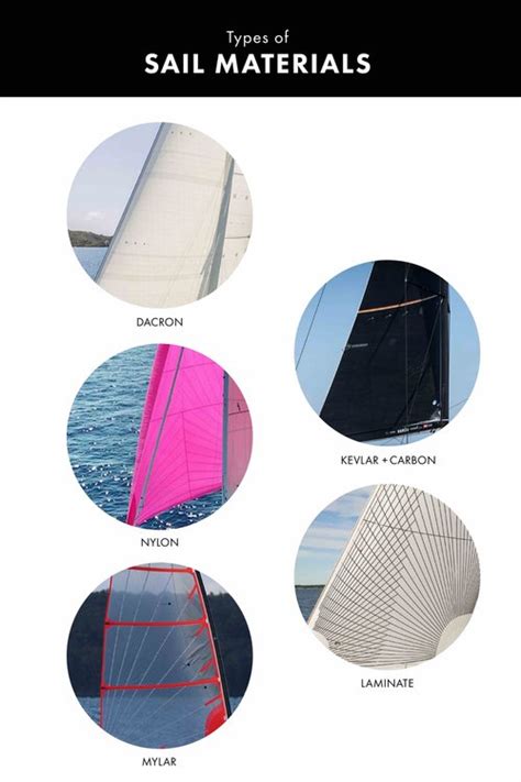 Beginner's Guide to Types of Sails