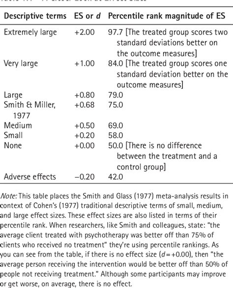 Table From Counseling And Psychotherapy Theories In Context And