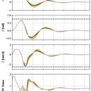 figure illustrates  motion  cbf values   learned cbf