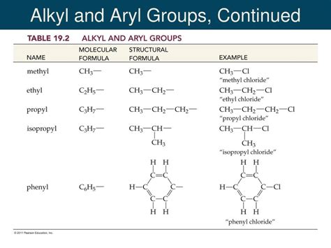 Ppt Organic Chemistry Powerpoint Presentation Free Download Id4624876