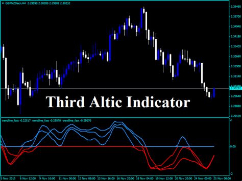 Forex Third Altic Indicator Forexobroker Forex Forex Trading