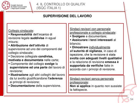 La Nuova Metodologia Del Cndcec Ed Il Controllo Di Qualita Ppt Scaricare