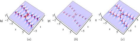 The Second Order Degenerate Breather Based On Solutions 12 With