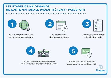 Cartes D Identit Et Passeports Ville De Bruges