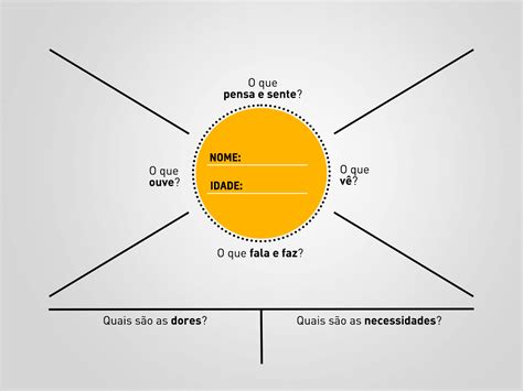 Aprenda A Conhecer Seu Cliente Com O Mapa Da Empatia Especialista Em Vida