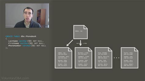 Clustered Vs Nonclustered Index Structures In Sql Server Youtube