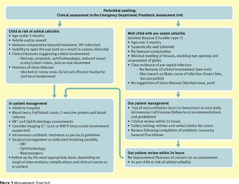 Cellulitis Treatment