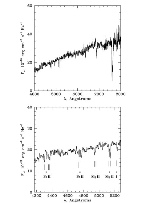 The Spectrum Of The Optical Afterglow Of GRB 970508 Top Full