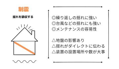 耐震・制震・免震の違いとは？メリット・デメリットをまとめてご紹介！ 家づくり学校
