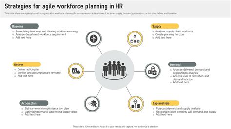 Strategies For Agile Workforce Planning In Hr Ppt Presentation