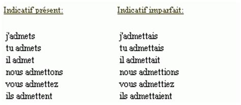 Conjugaison Du Verbe Admettre D Cliner Admettre