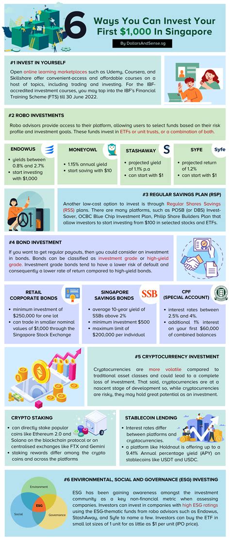 6 ways you can invest your first $1 000 in singapore – Artofit