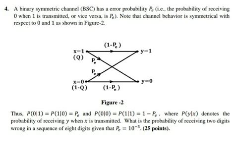 Solved A Binary Symmetric Channel Bsc Has A Error Chegg