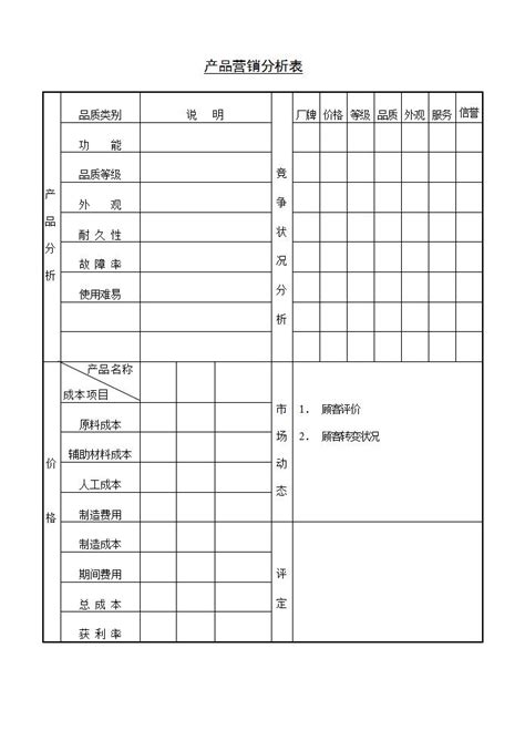 产品营销分析表wordl模板 我拉网