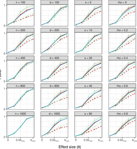 Figure From Reconciling Model X And Doubly Robust Approaches To