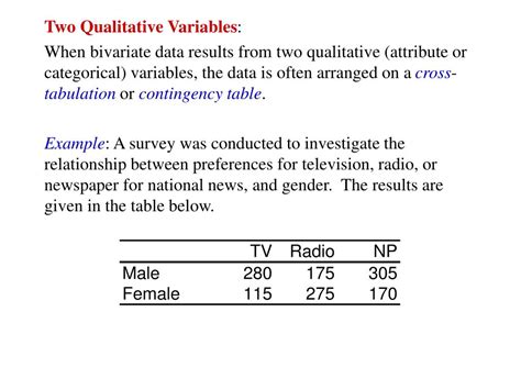 Ppt Chapter 3 Descriptive Analysis And Presentation Of Bivariate