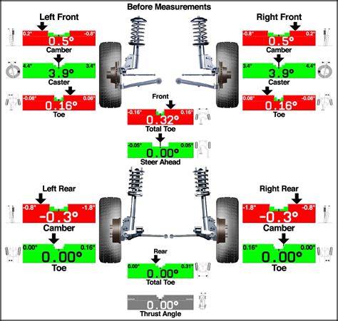 Tire Alignment Diagram How An Alignment Works And Why Your C