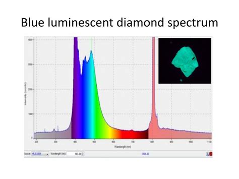 Ppt Investigation Of Gem Materials Using 405nm Laser Spectroscopy