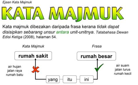 Belajar Jawi Kata Majmuk Terpisah – Otosection