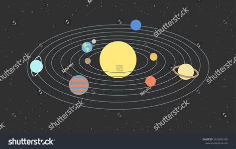 Solar System Orbits