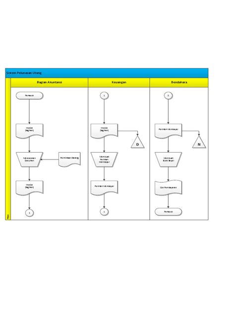 Contoh Flowchart Sistem Informasi 50 Koleksi Gambar