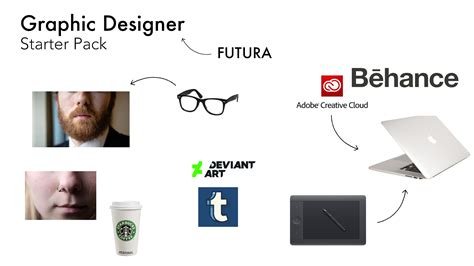 Graphic Design Starter Pack Oc Starterpacks