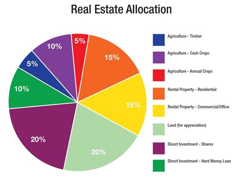 How You Can Build A Diversifyed Property Portfolio Today